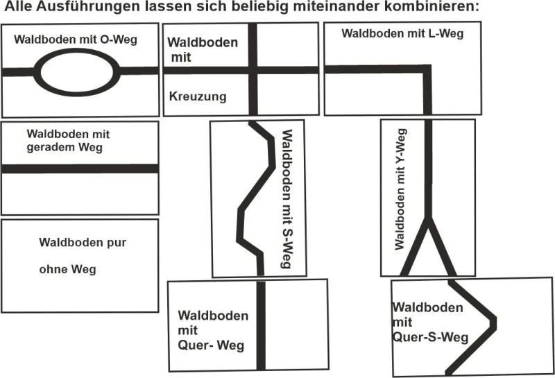 Waldbodenmatte Frühling