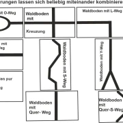 Waldbodenmatte Frühling